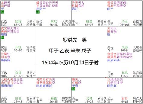 紫微|紫微斗数命盘